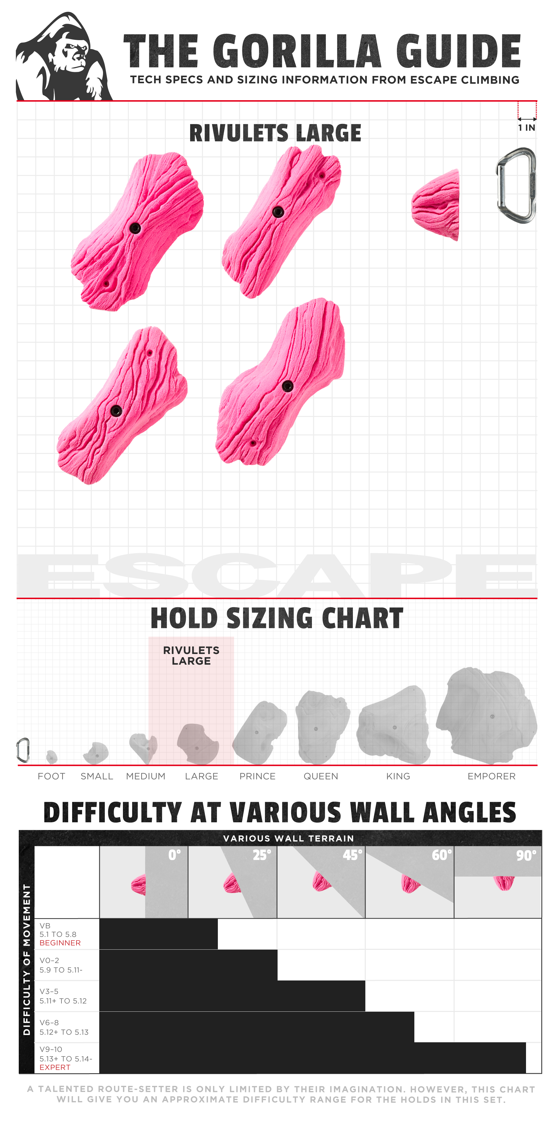 Rivulets Large – Escape Climbing