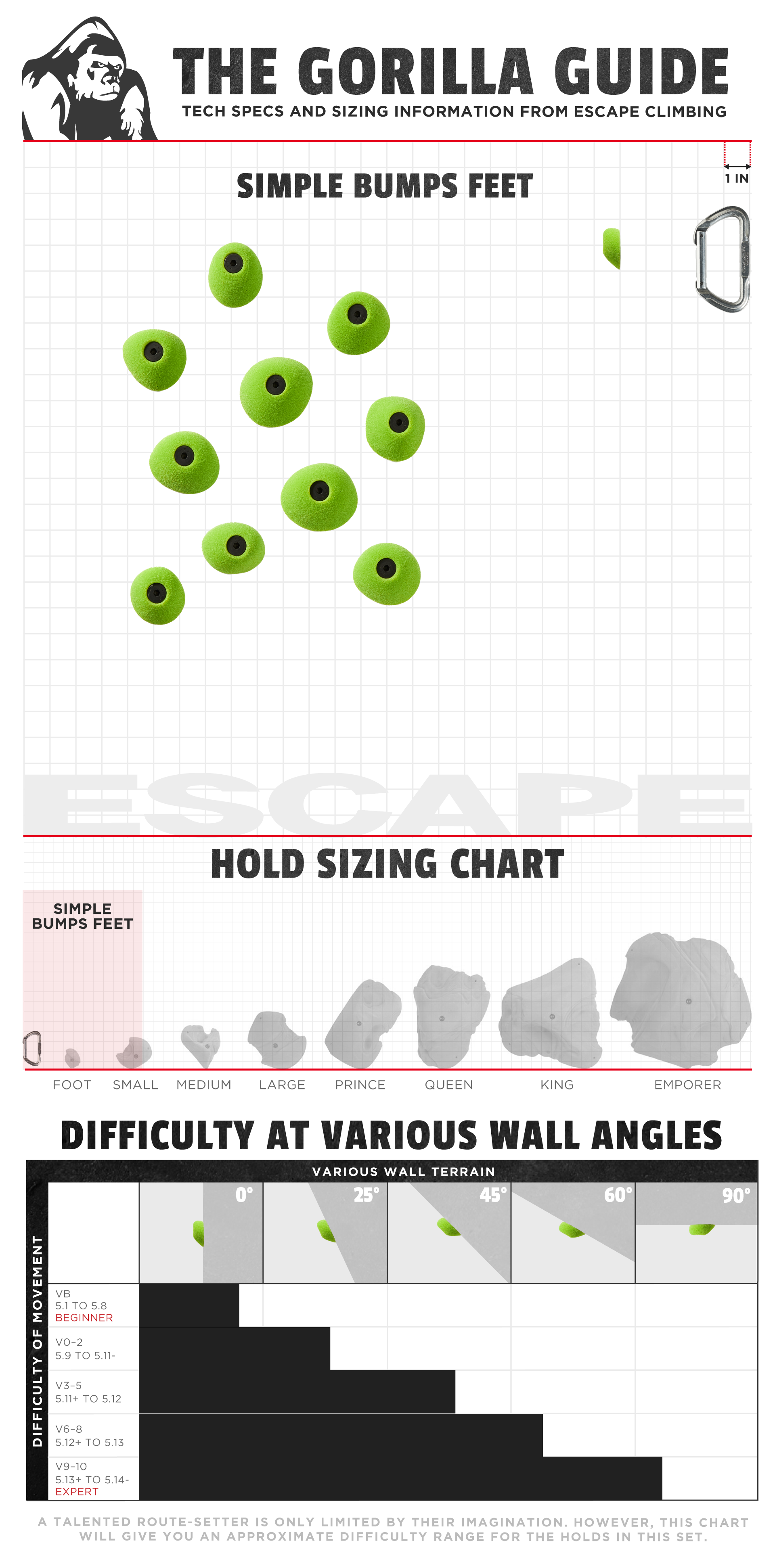 Bumpy Size Simple Bumps Feet 1 – Escape Climbing